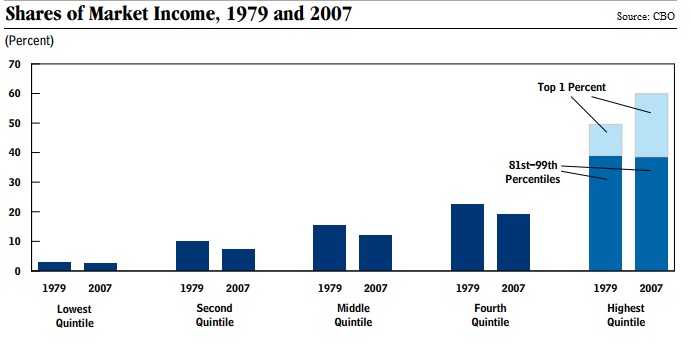 Share of Market Income