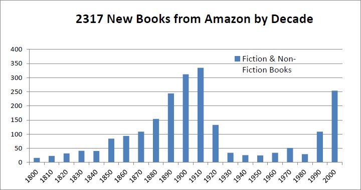 Copyright Term Extension